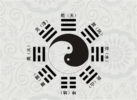 八卦是什么意思